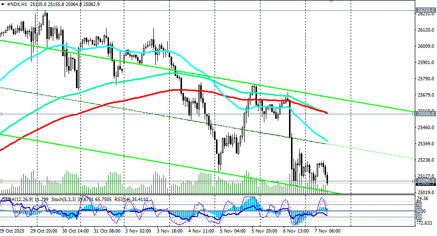 Изображение больше не актуально