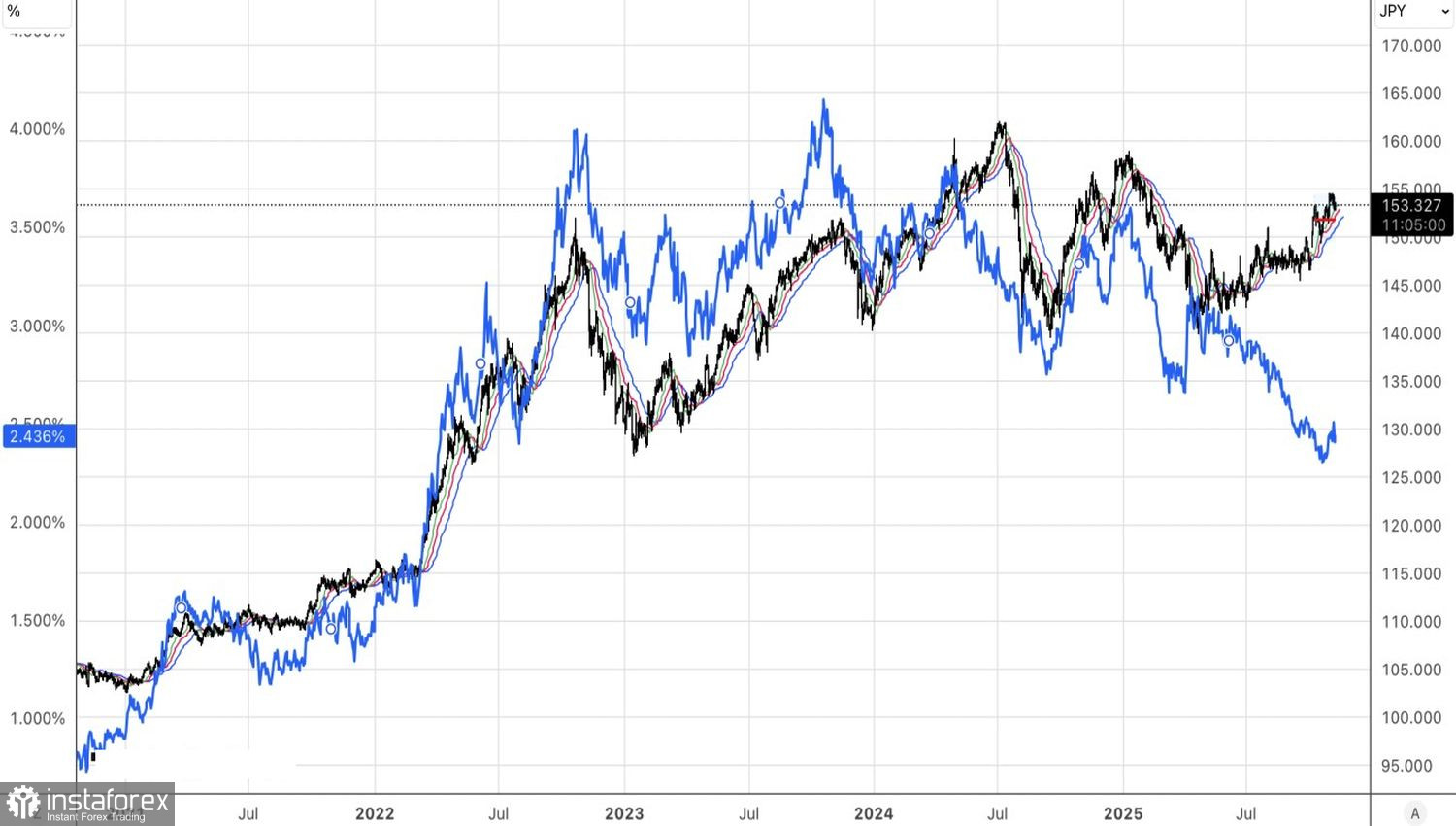 Иена нарушает правила