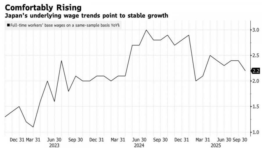 Изображение больше не актуально
