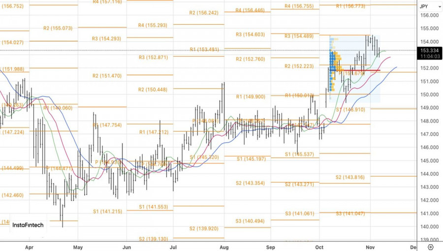 Изображение больше не актуально