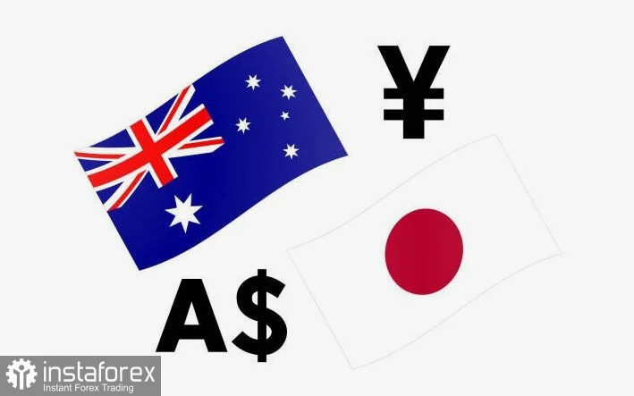 AUD/JPY. Анализ цен. Прогноз. Ожидания повышения ставок Банком Японии давят на кросс