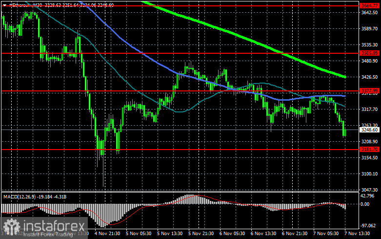 Устоит ли уровень в $100 000 по биткоину