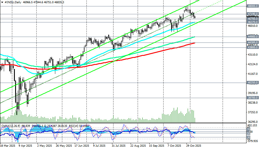 Изображение больше не актуально