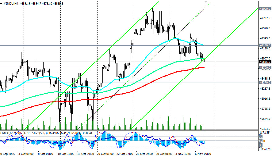 Изображение больше не актуально
