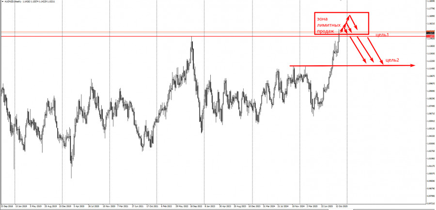 Изображение больше не актуально