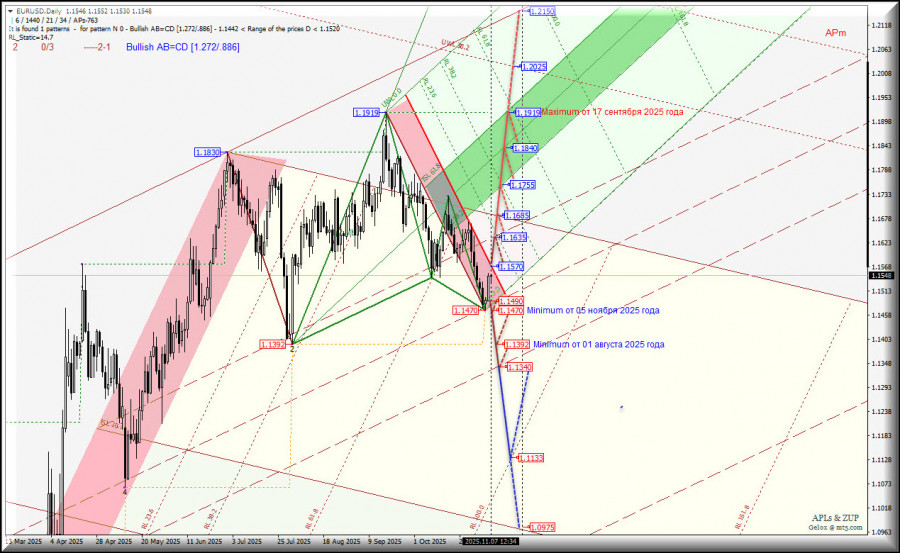 Изображение больше не актуально