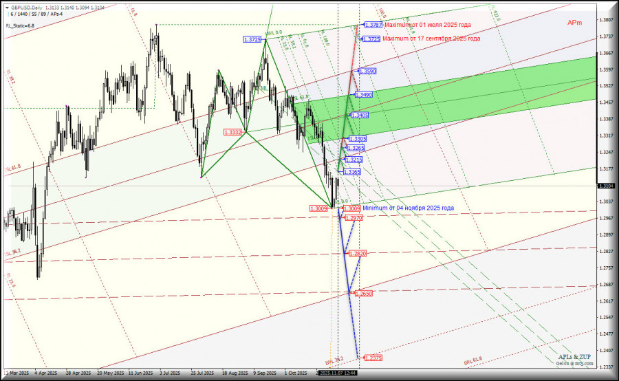 Изображение больше не актуально