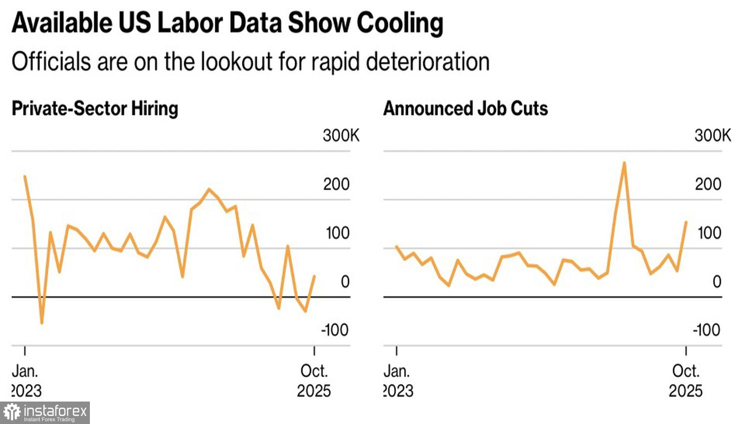 Три причины продать доллар