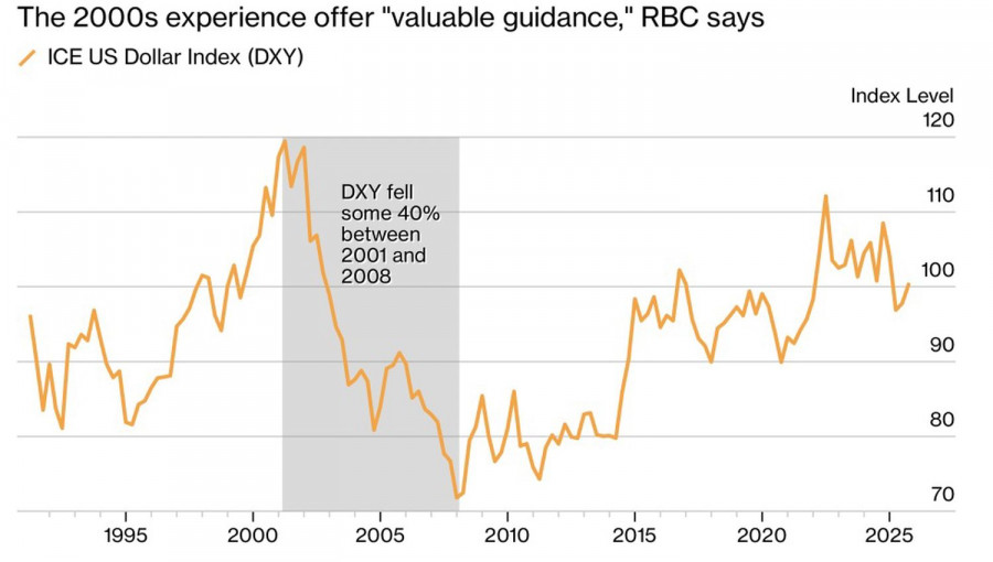 Изображение больше не актуально