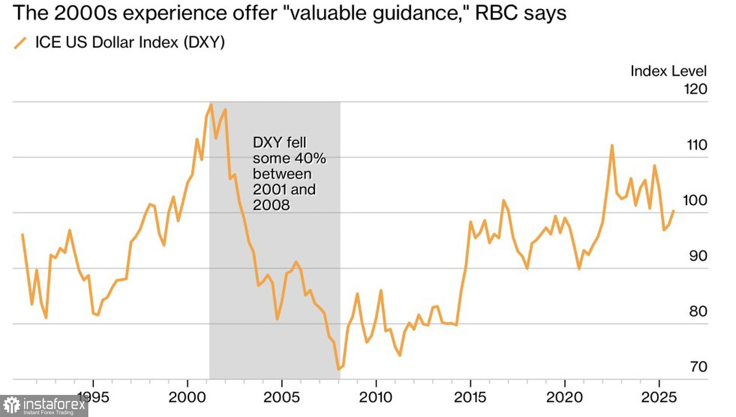 Три причины продать доллар