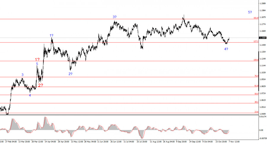 This image is no longer relevant