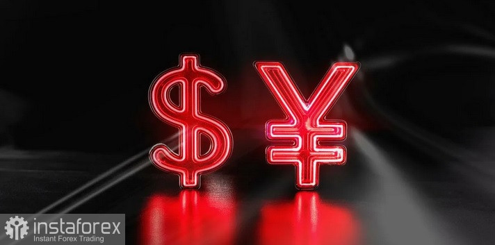 USD/JPY: Analysis, Forecast, and Current Market Situation