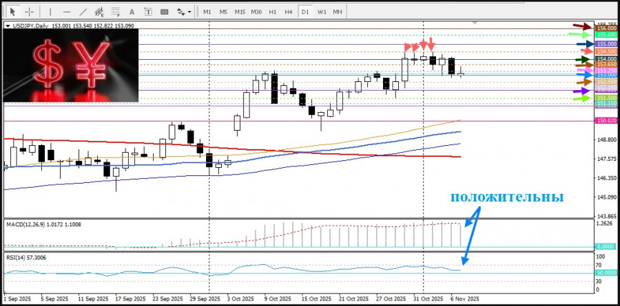 Изображение больше не актуально