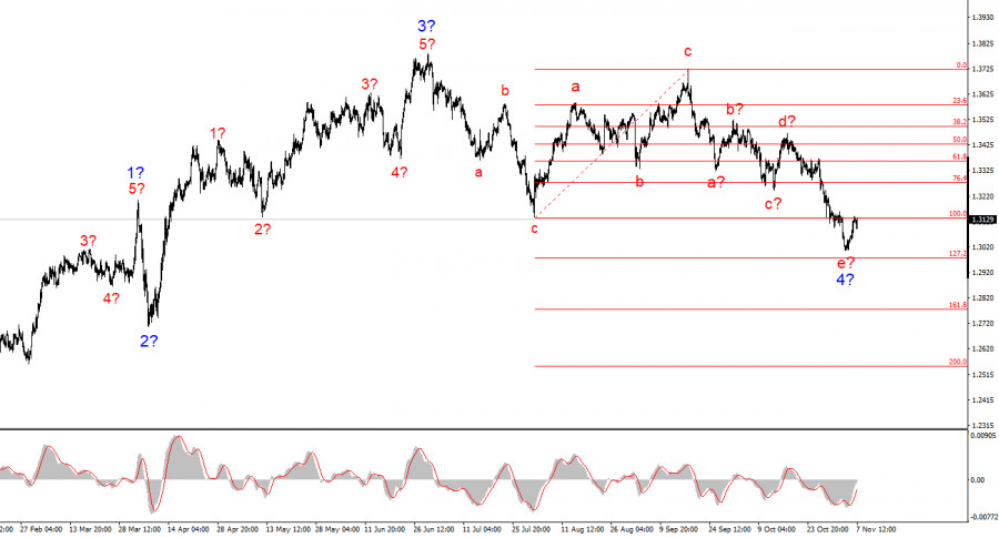 This image is no longer relevant