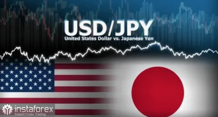 USD/JPY. Анализ цен. Прогноз. Японская иена привлекает внимание продавцов.