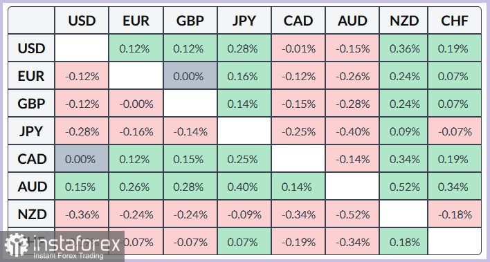 USD/JPY. Анализ цен. Прогноз. Японская иена привлекает внимание продавцов.