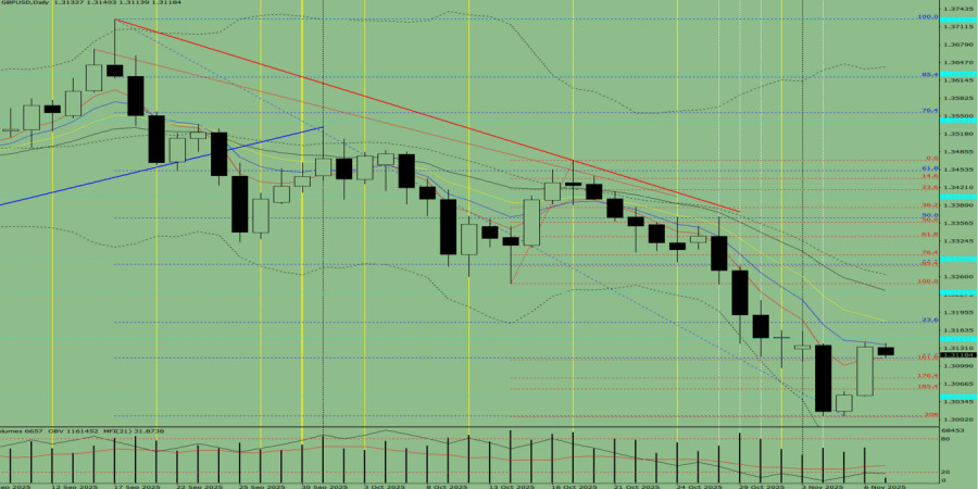 Analisis Nilai Tukar