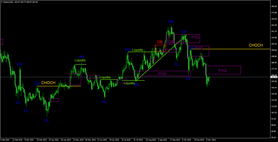 Изображение больше не актуально