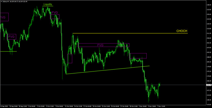 Изображение больше не актуально