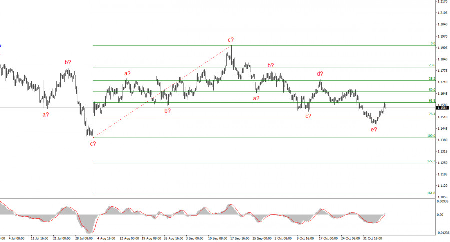 Изображение больше не актуально