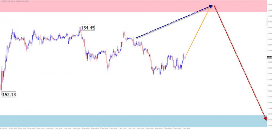 This image is no longer relevant