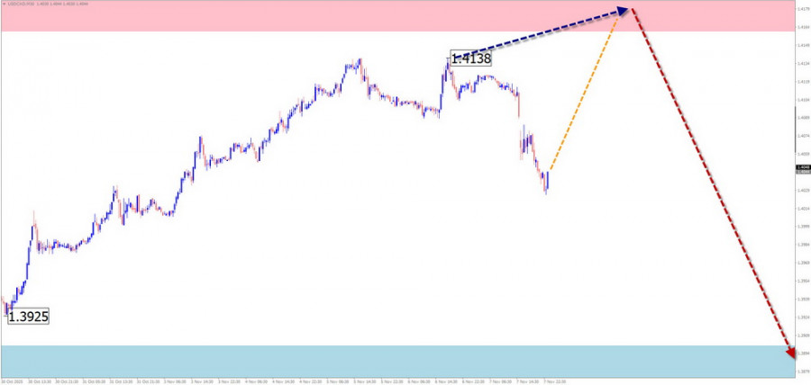 This image is no longer relevant