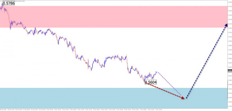 This image is no longer relevant