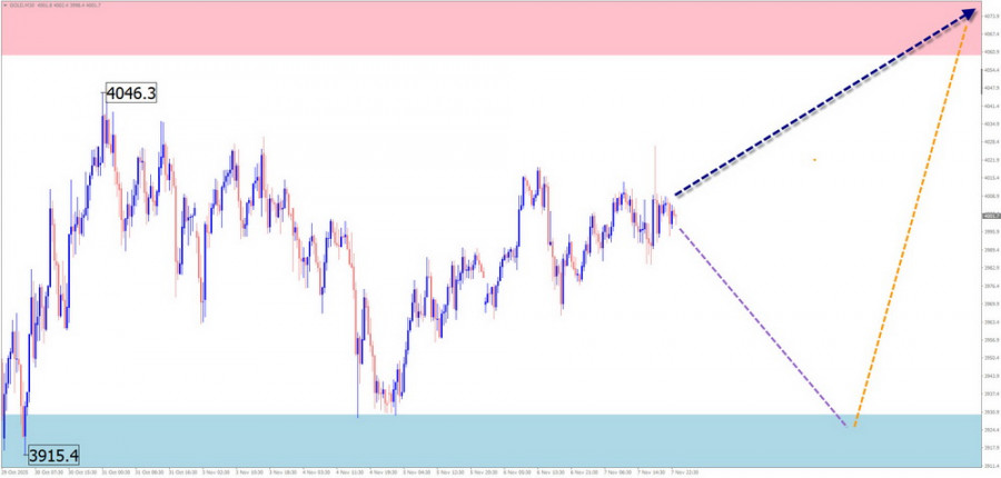 This image is no longer relevant