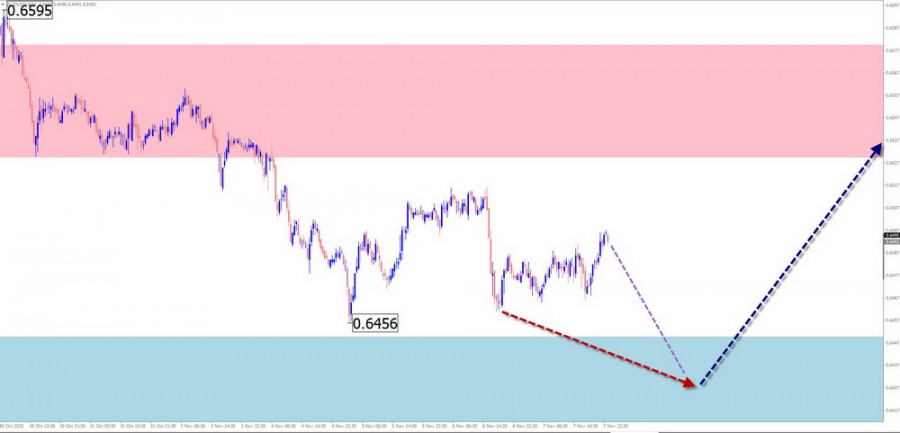 This image is no longer relevant