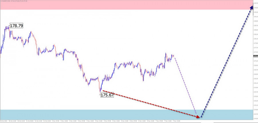 This image is no longer relevant