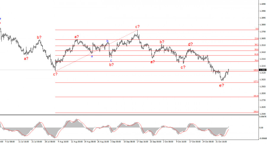 Изображение больше не актуально