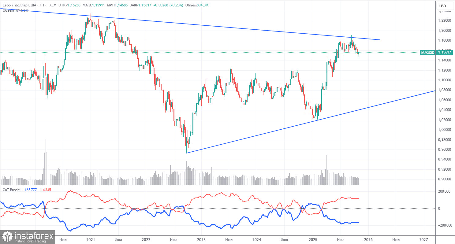 Торговые рекомендации и разбор сделок по EUR/USD на 10 ноября. Евро наткнулся на серьезное препятствие.