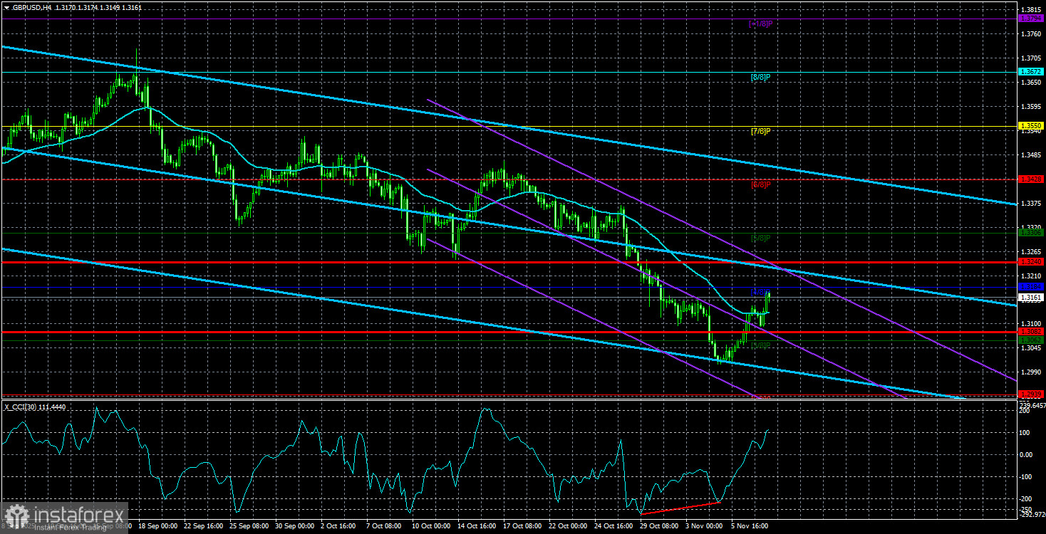 Обзор пары GBP/USD. 10 ноября. Фунт стерлингов начинает восхождение?