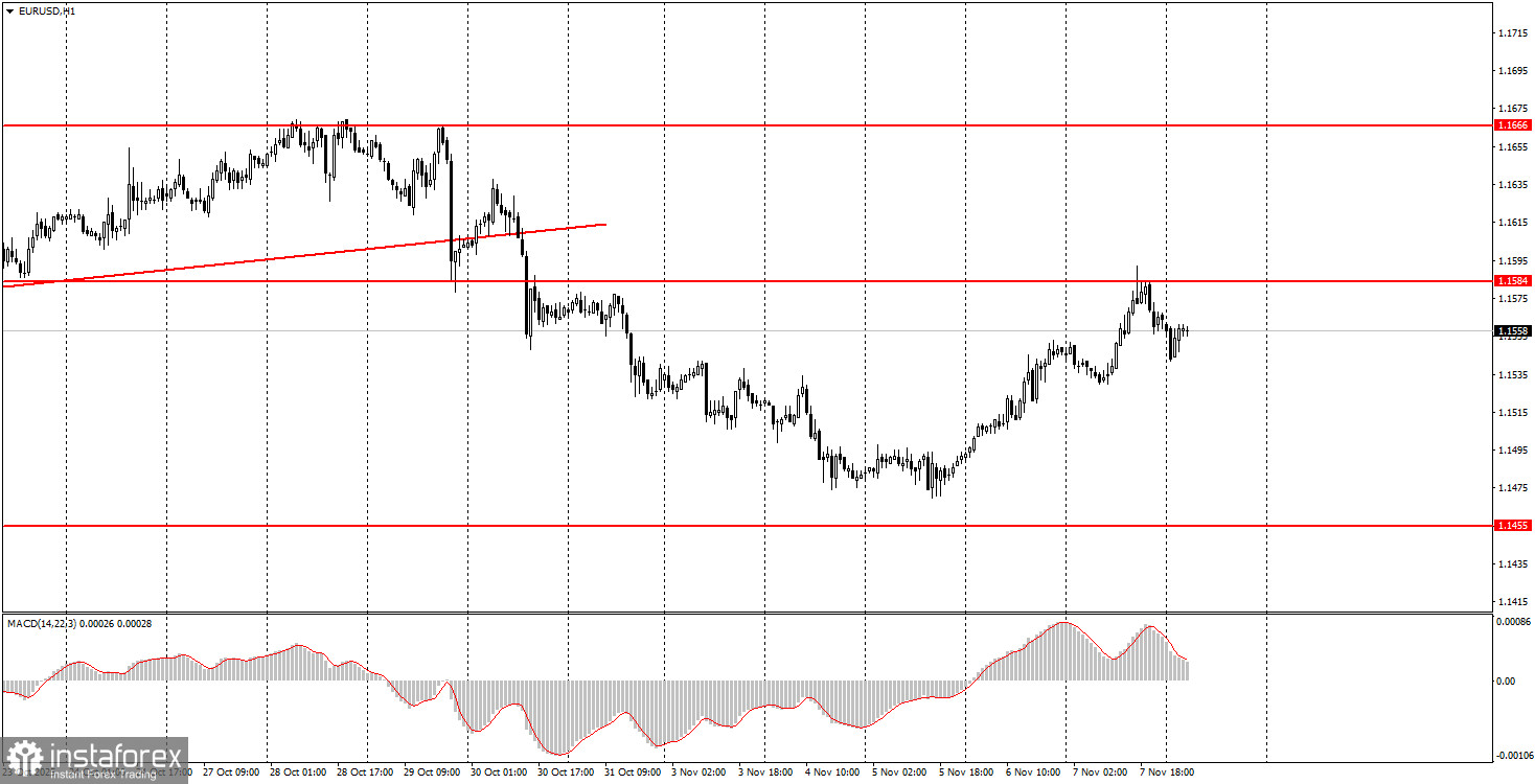 На что обратить внимание 10 ноября? Разбор фундаментальных событий для новичков. 