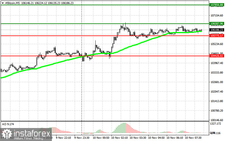 Рекомендации по торговле на рынке криптовалют на 10 ноября