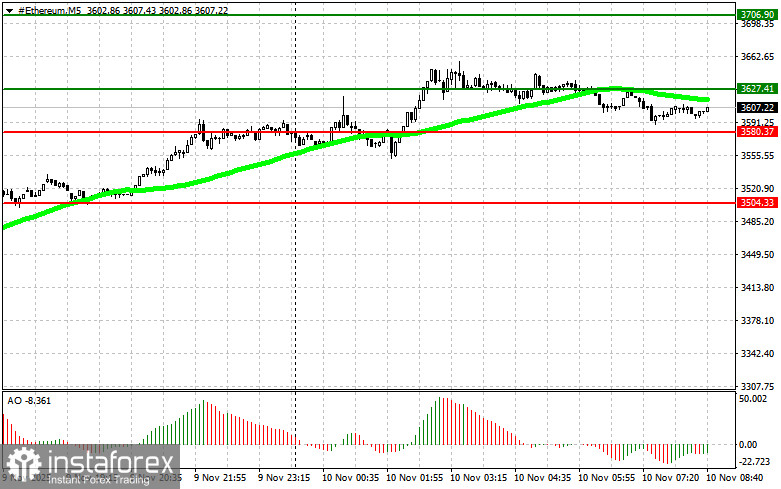Рекомендации по торговле на рынке криптовалют на 10 ноября