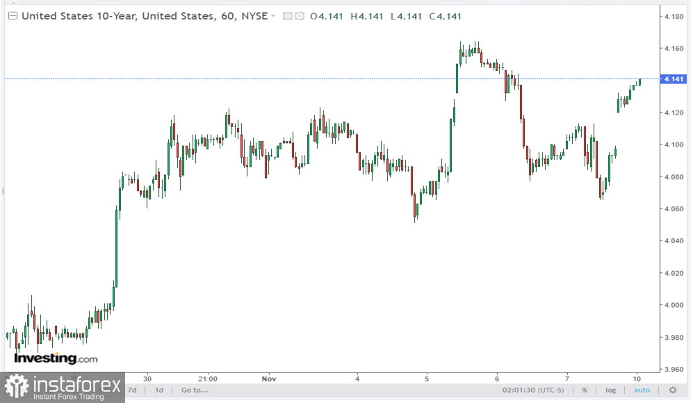 XAU/USD: возродившийся оптимизм покупателей