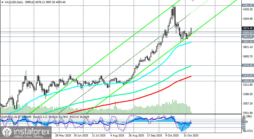 XAU/USD: возродившийся оптимизм покупателей