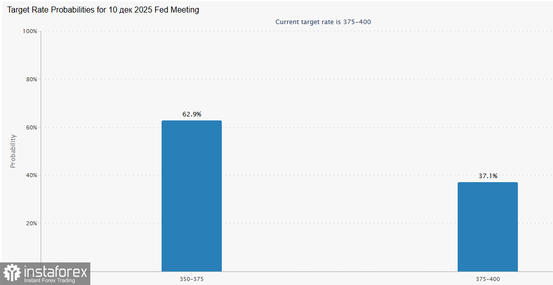 XAU/USD: возродившийся оптимизм покупателей