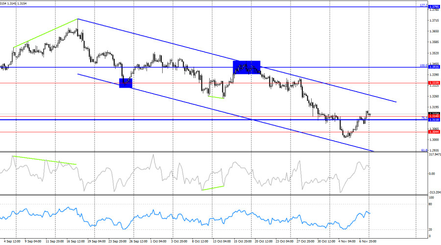Изображение больше не актуально