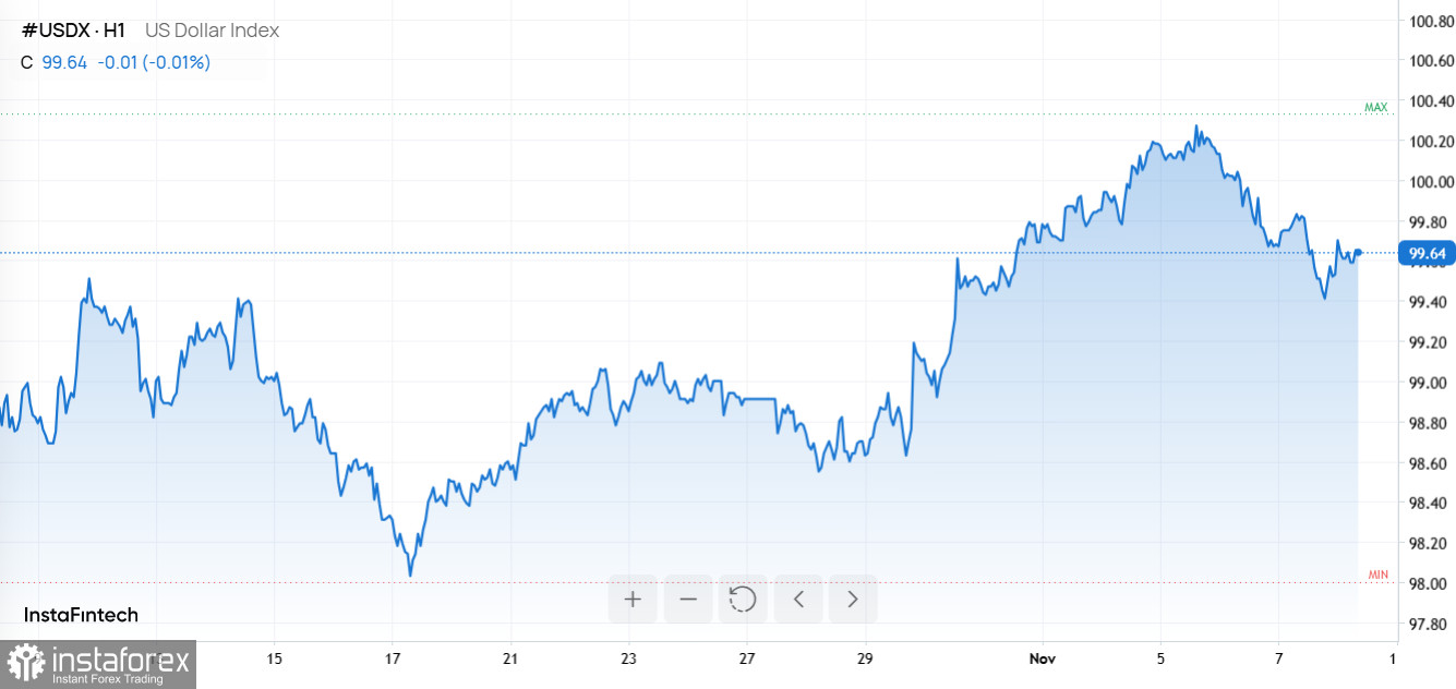 Доллар стабилен, коррекция в крипте, Google атакует на двух фронтах
