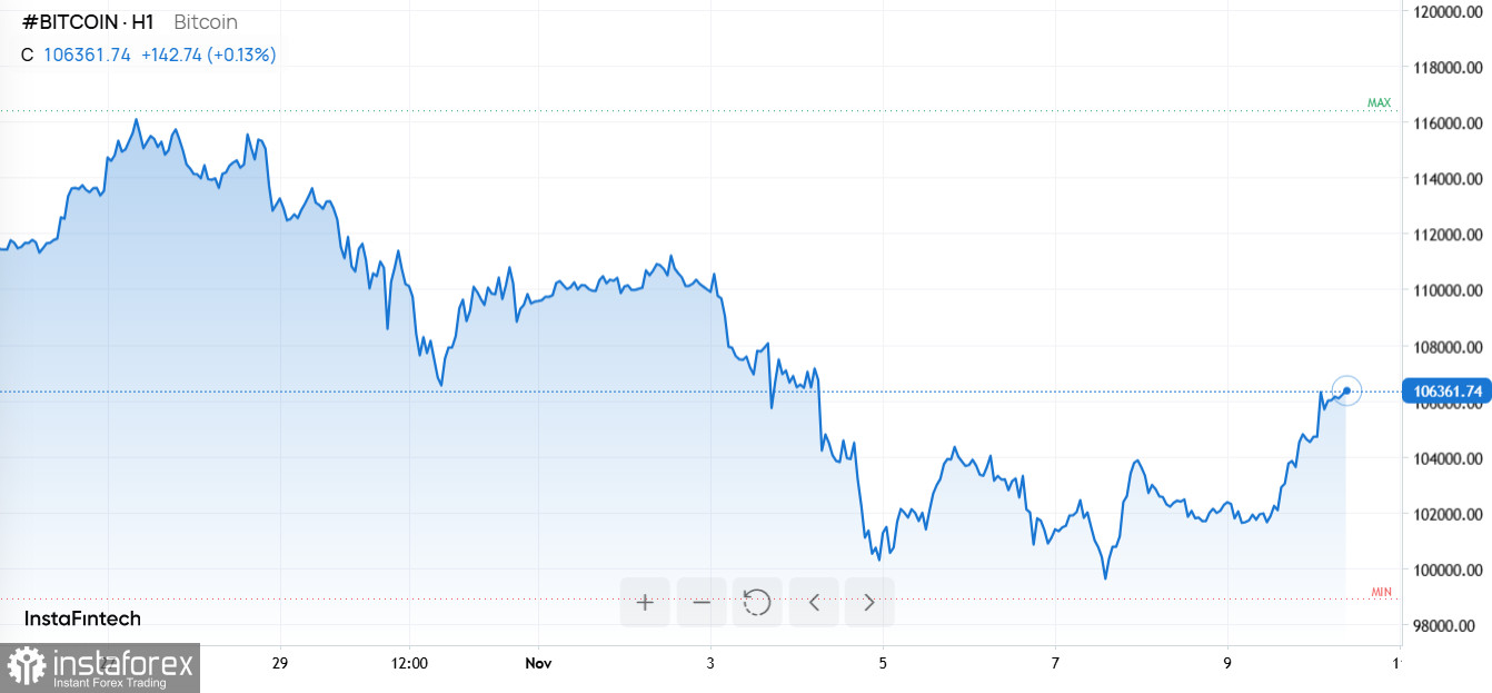 Доллар стабилен, коррекция в крипте, Google атакует на двух фронтах