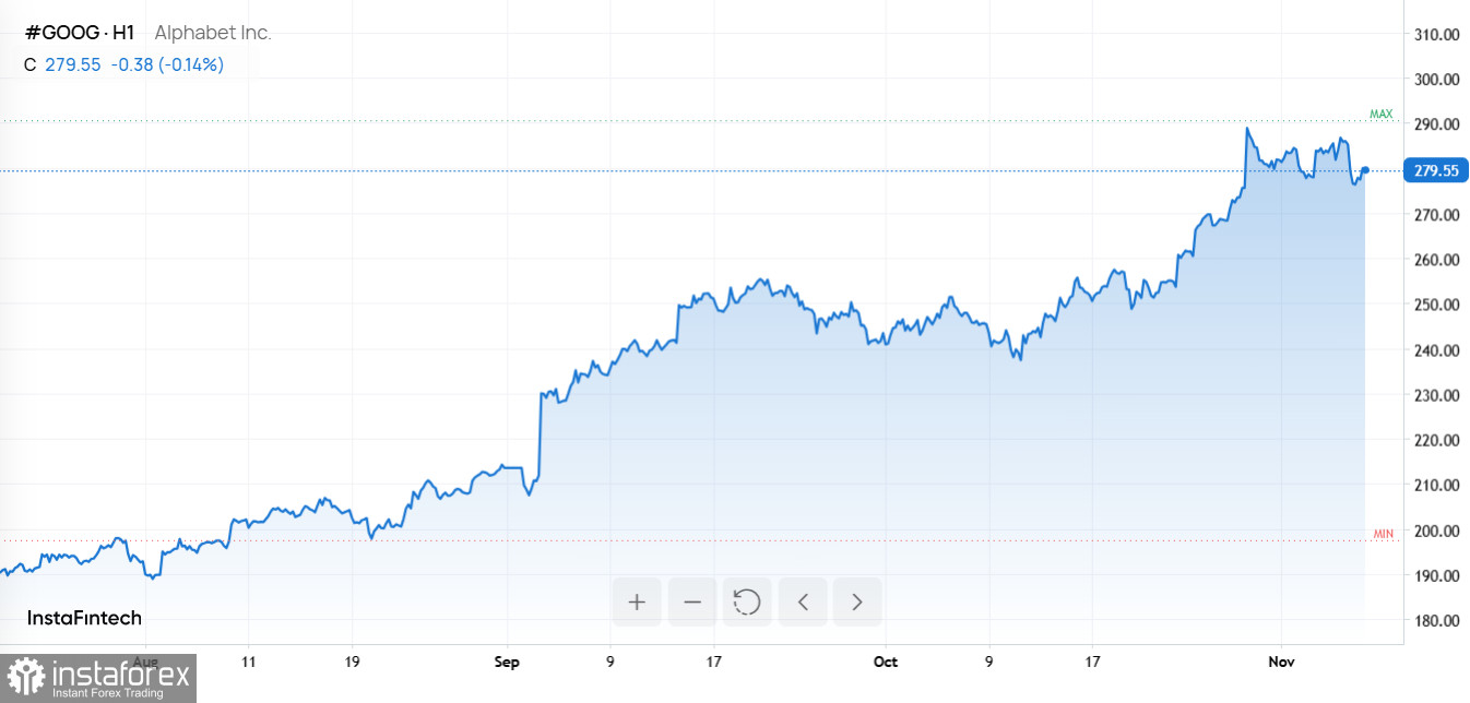 Доллар стабилен, коррекция в крипте, Google атакует на двух фронтах