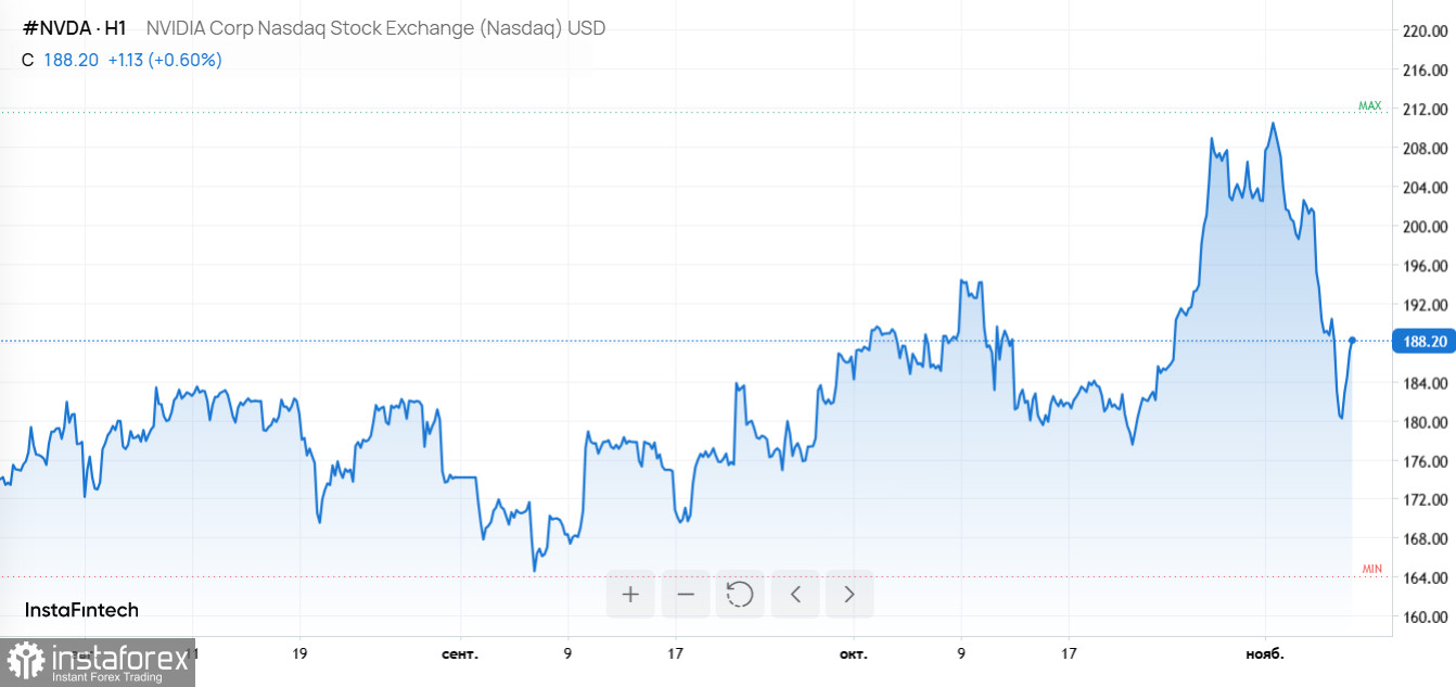 Доллар стабилен, коррекция в крипте, Google атакует на двух фронтах