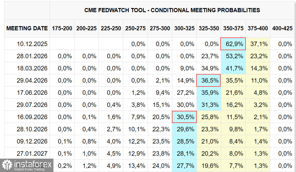 Очередной популистский шаг Трампа будет способстовать укреплению доллара США