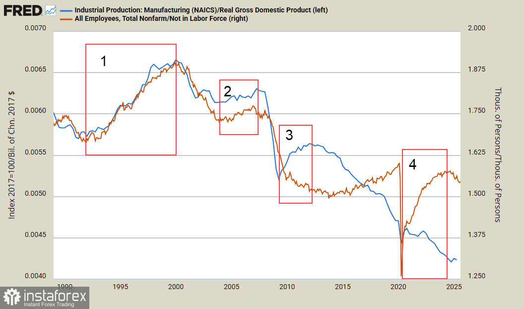 Очередной популистский шаг Трампа будет способстовать укреплению доллара США