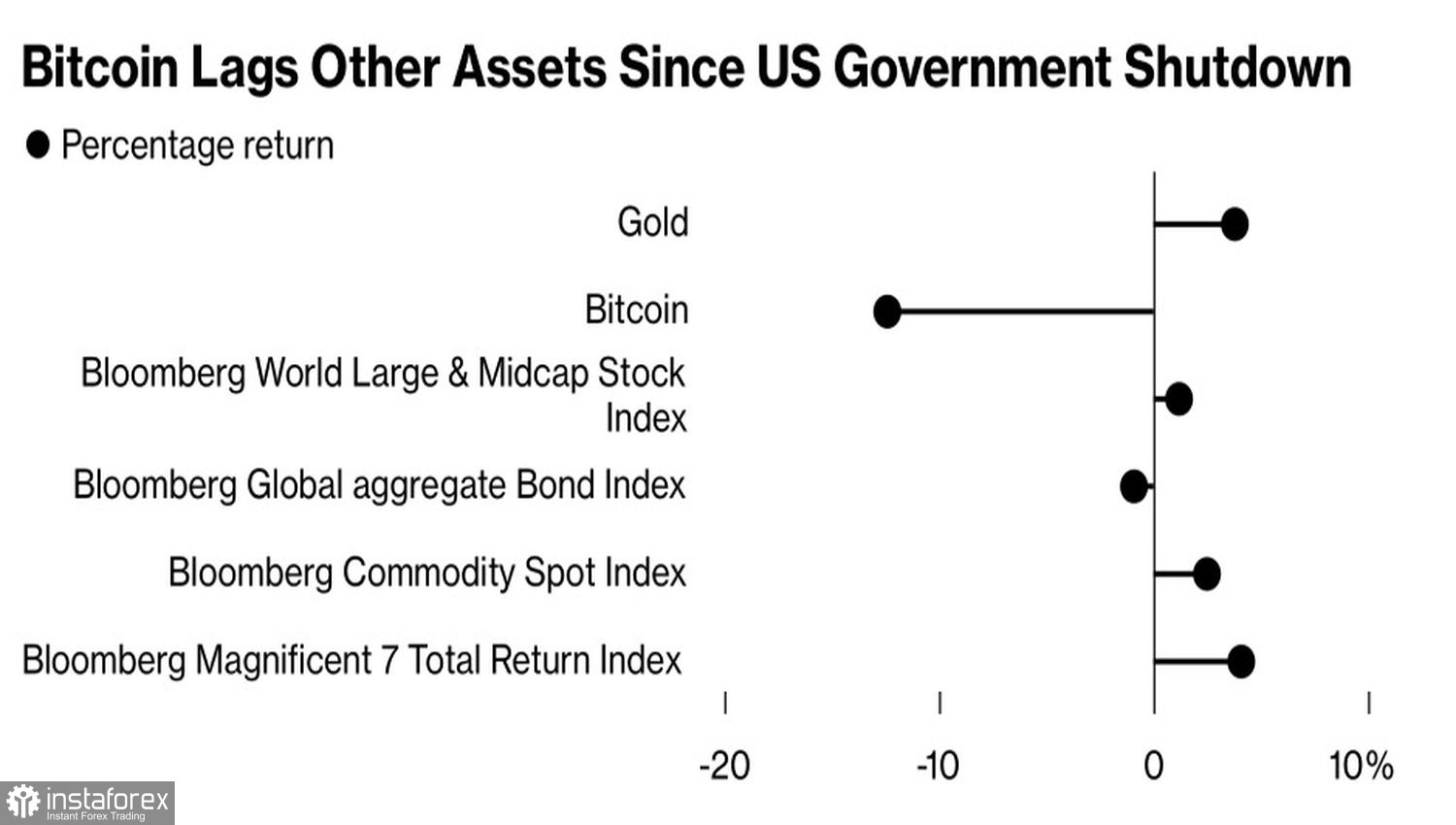 Биткойн рванул в атаку