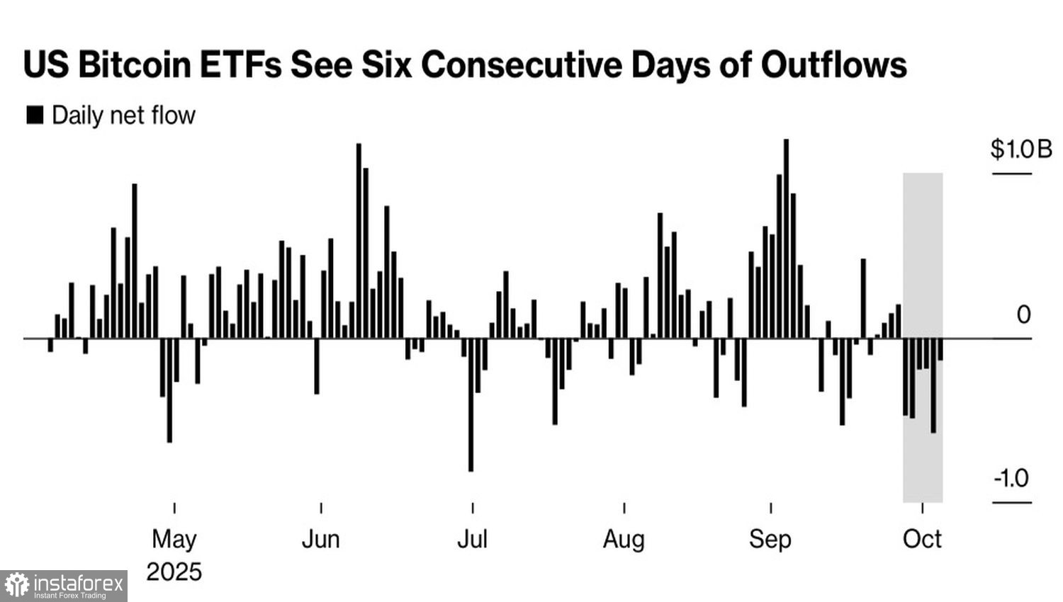 Биткойн рванул в атаку