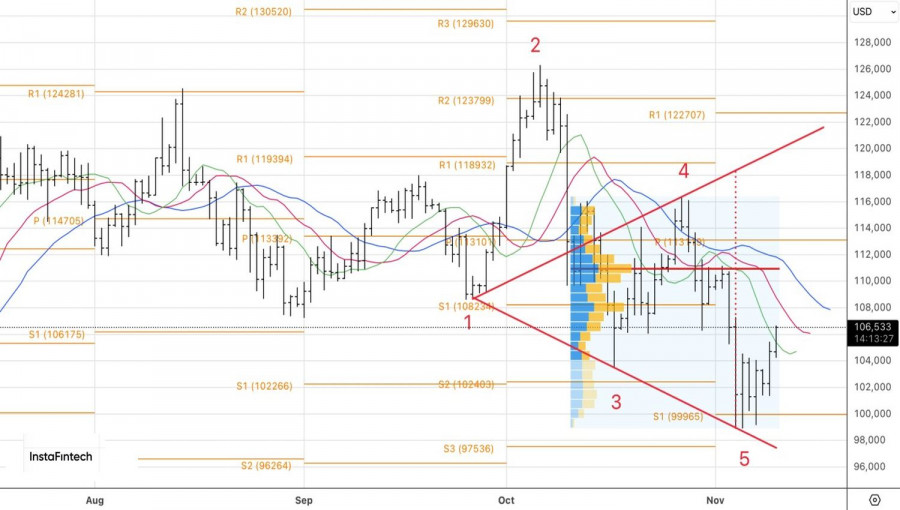 Изображение больше не актуально