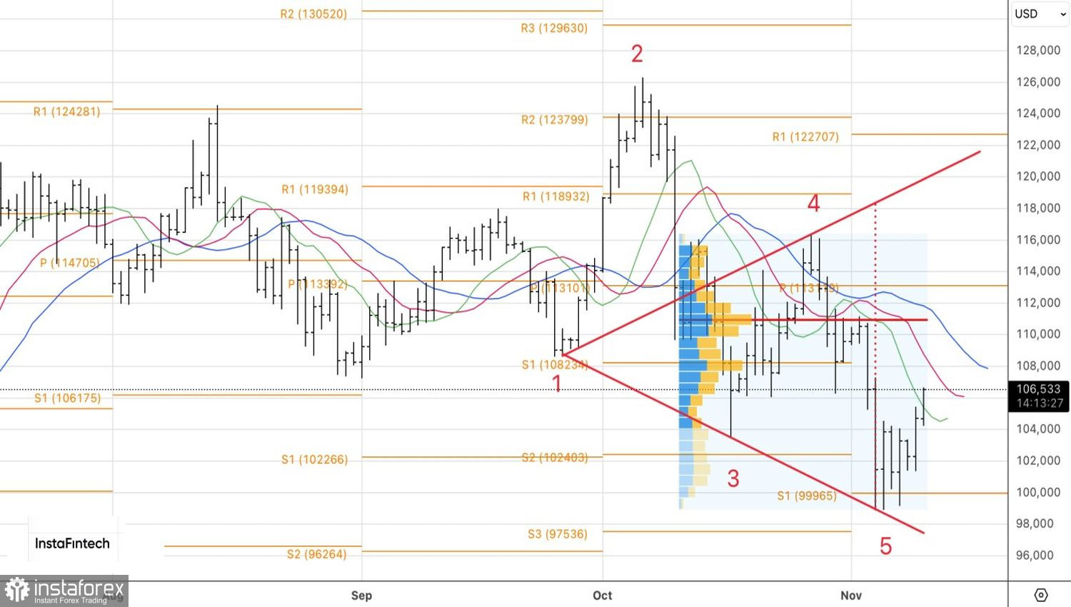 Биткойн рванул в атаку